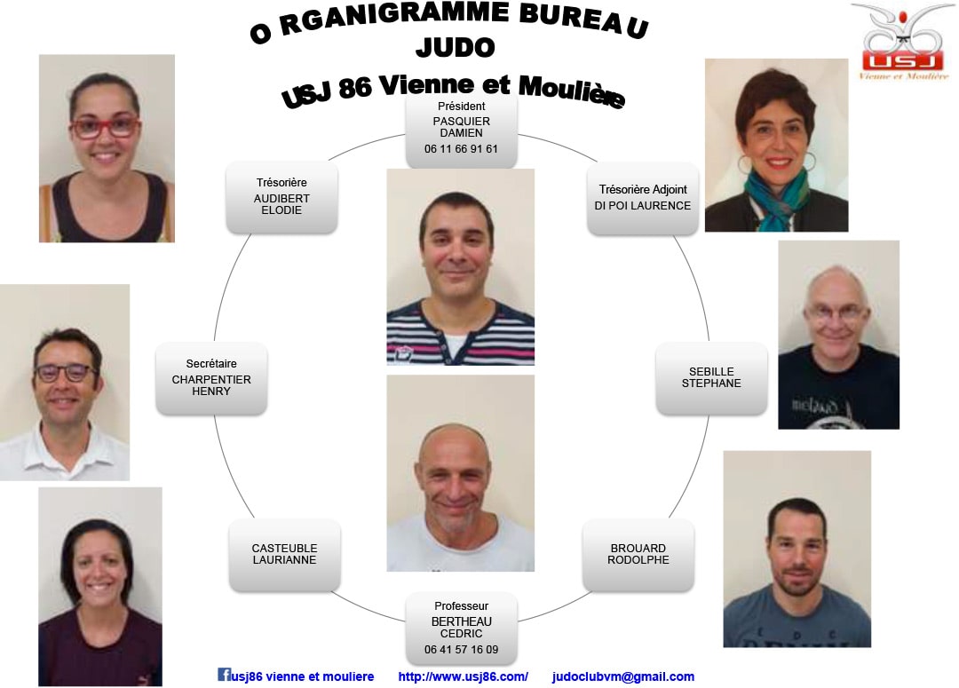 ORGANIGRAMME-min
