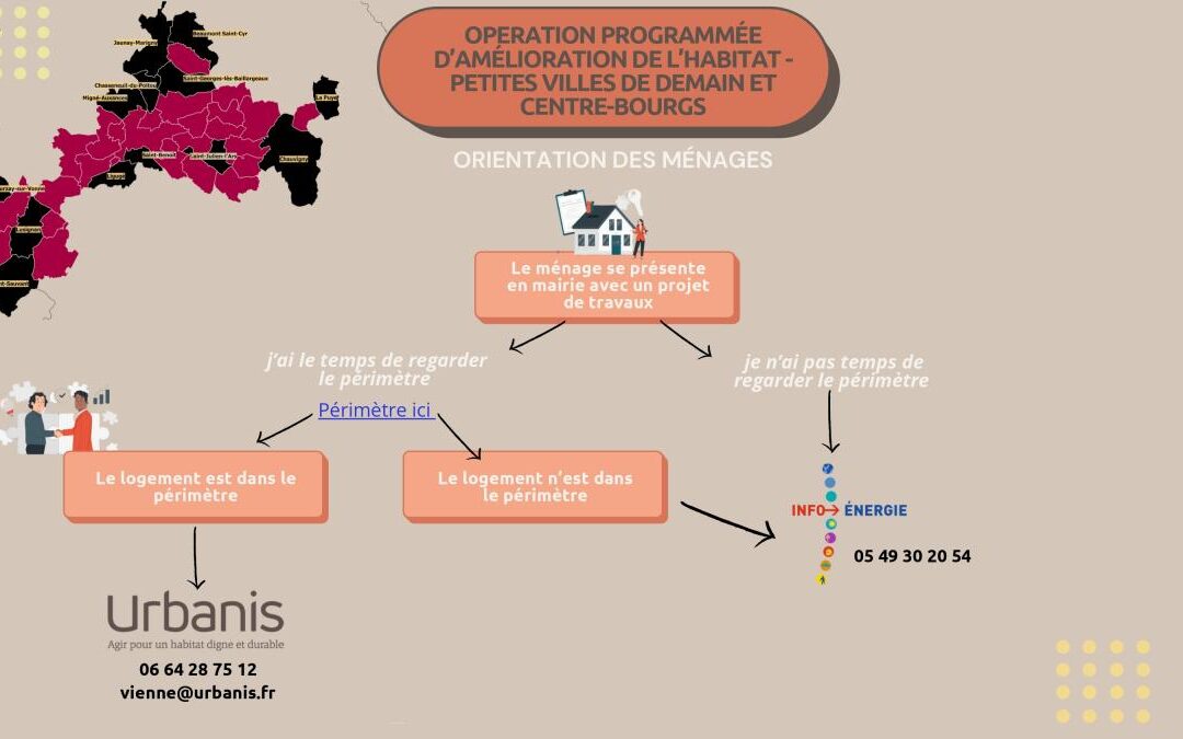 OPAH-RU « Petites Villes de Demain et Centres-Bourgs »